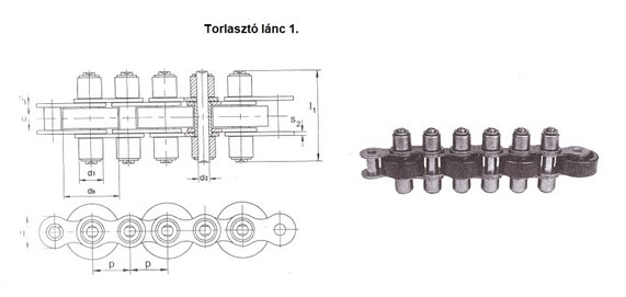 Torlasztó láncok